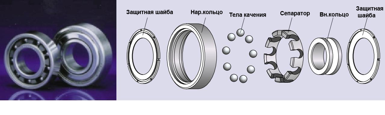 Жаростойкие подшипники 450 градусов