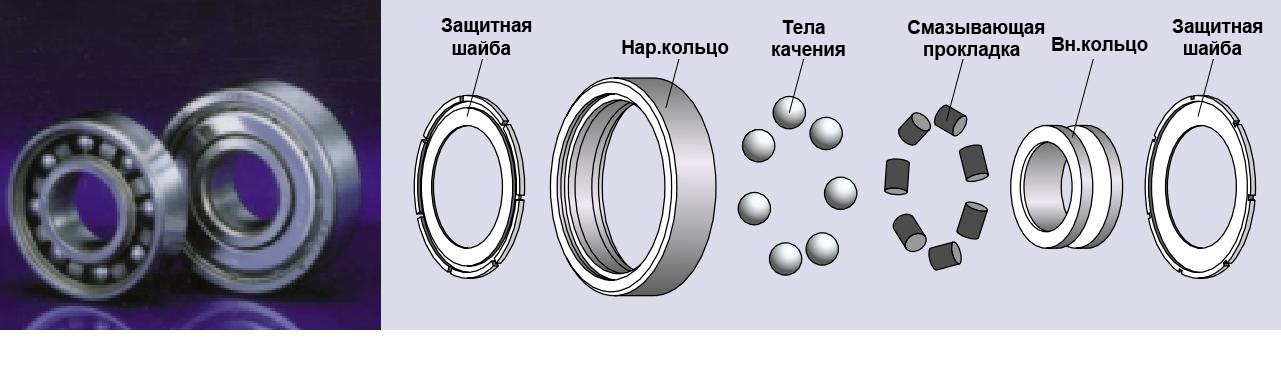 Жаростойкие подшипники 450 градусов