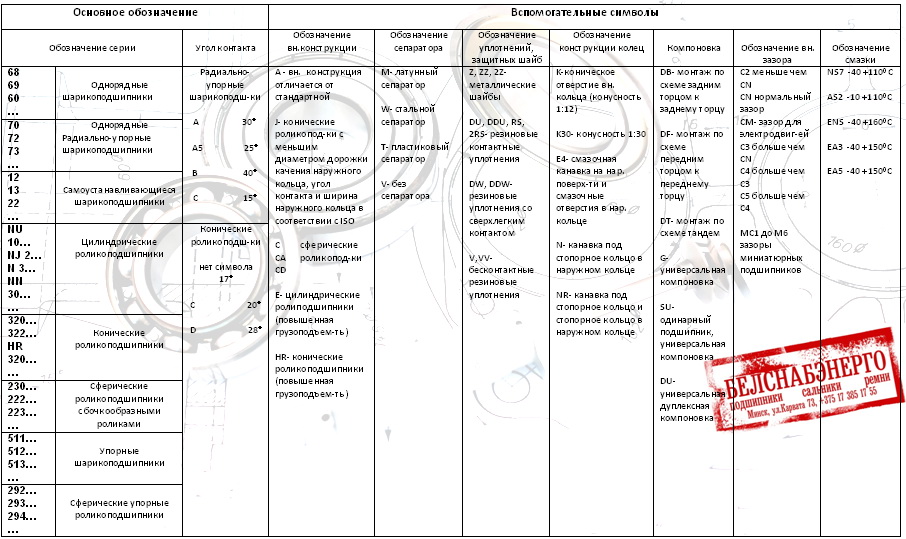 Расшифровка подшипников